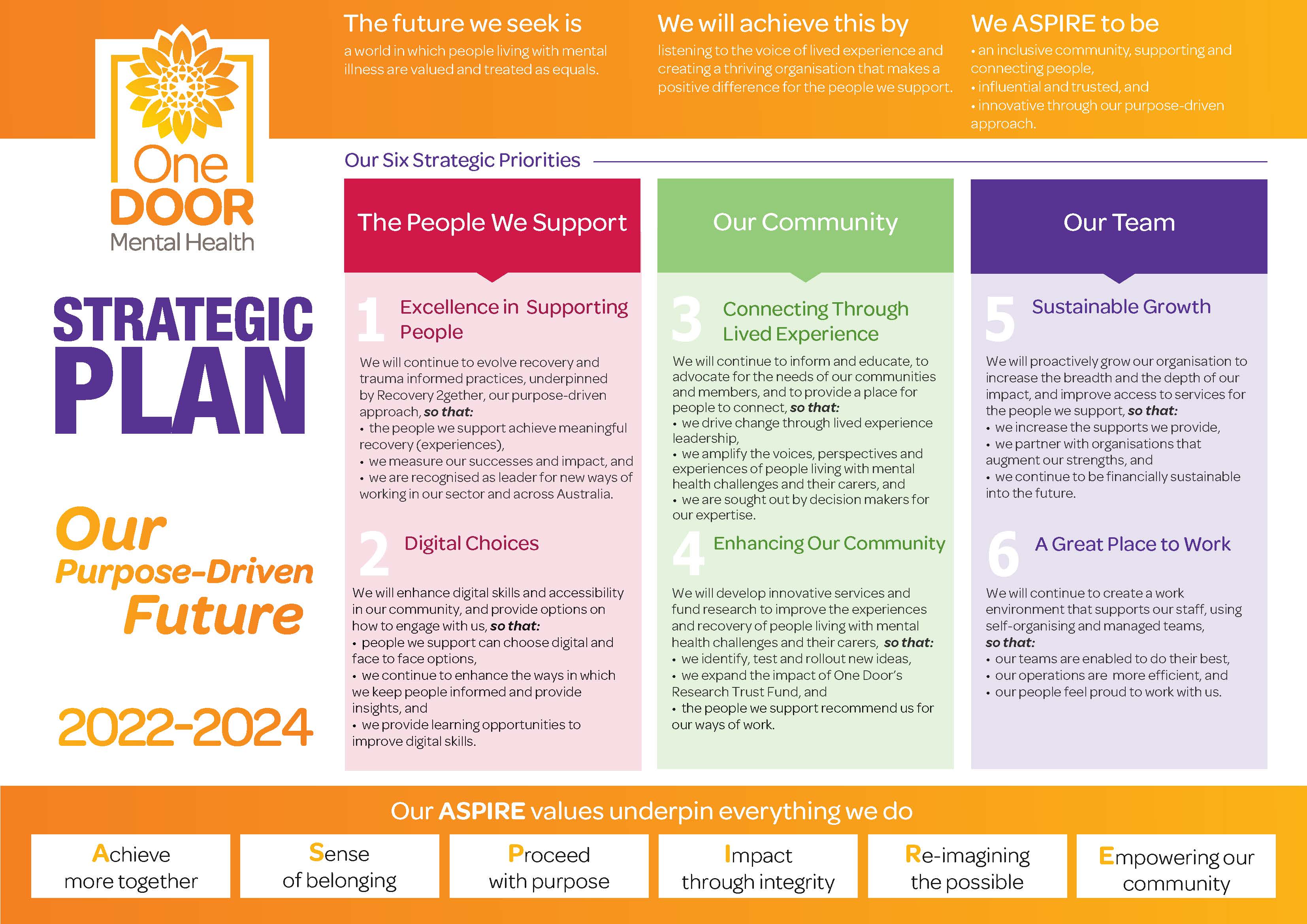 One Door Mental Health - Strategic Plan 2022 - 2024